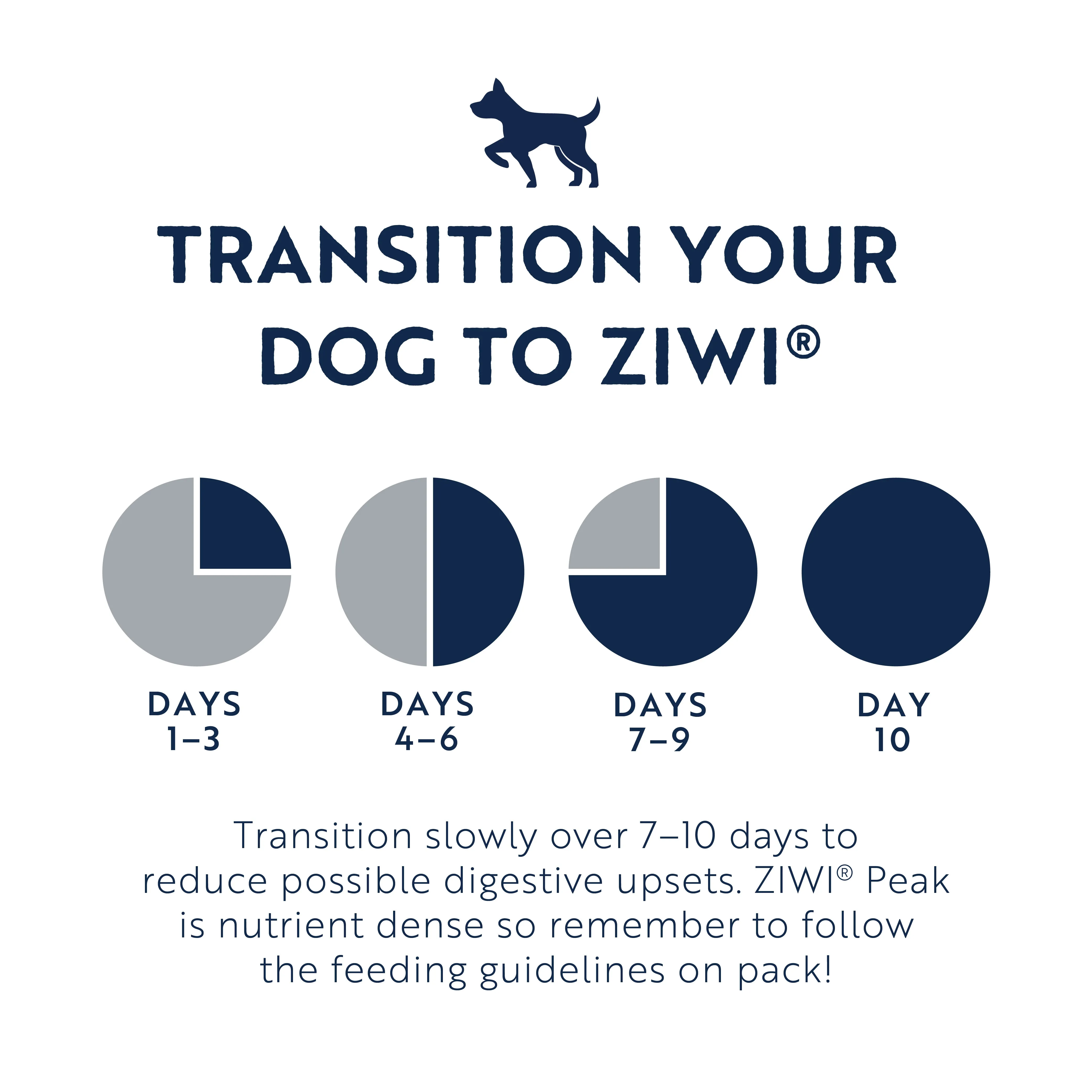 ZIWI Peak Air Dried Mackerel and Lamb Recipe Dog Food 2.5kg